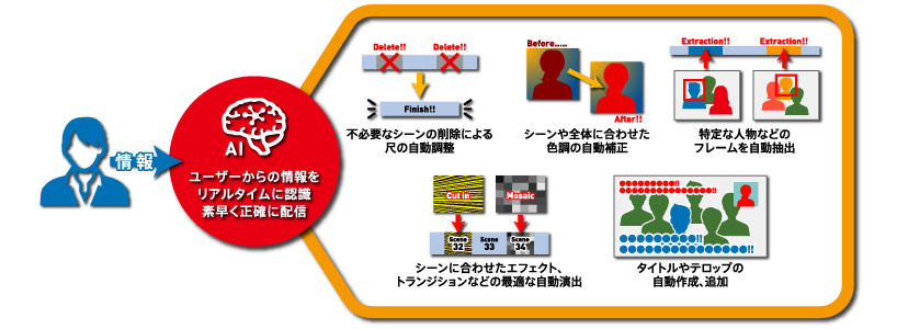 株式会社 9dw Ai 人工知能 を活用した 世界平和実現